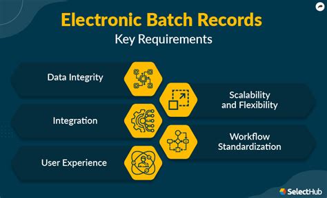 Electronic batch record .